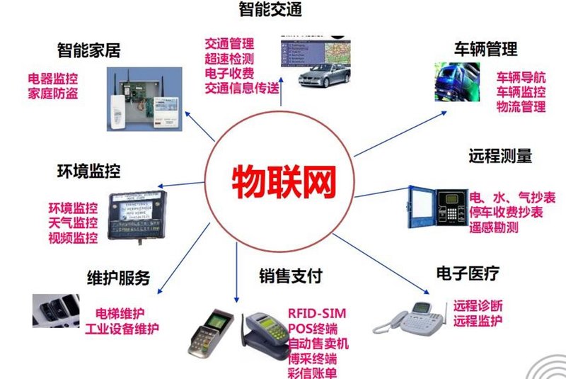 如何选择最适合自己的定制开发服务?